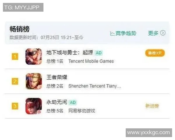 王者荣耀耐力排行榜V5表现出色荣获第七名引发玩家热议实时新闻